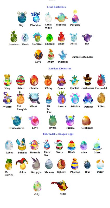 dragon city egg breeding|Dragon City: A Guide For Egg Breeding and Hatching.